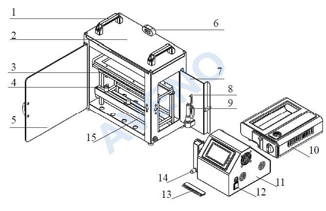 Horizontal Flammability Tester