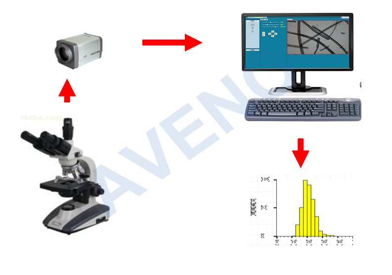 AR05 Fiber Content Analyzer