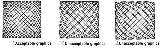 Lissajous figure